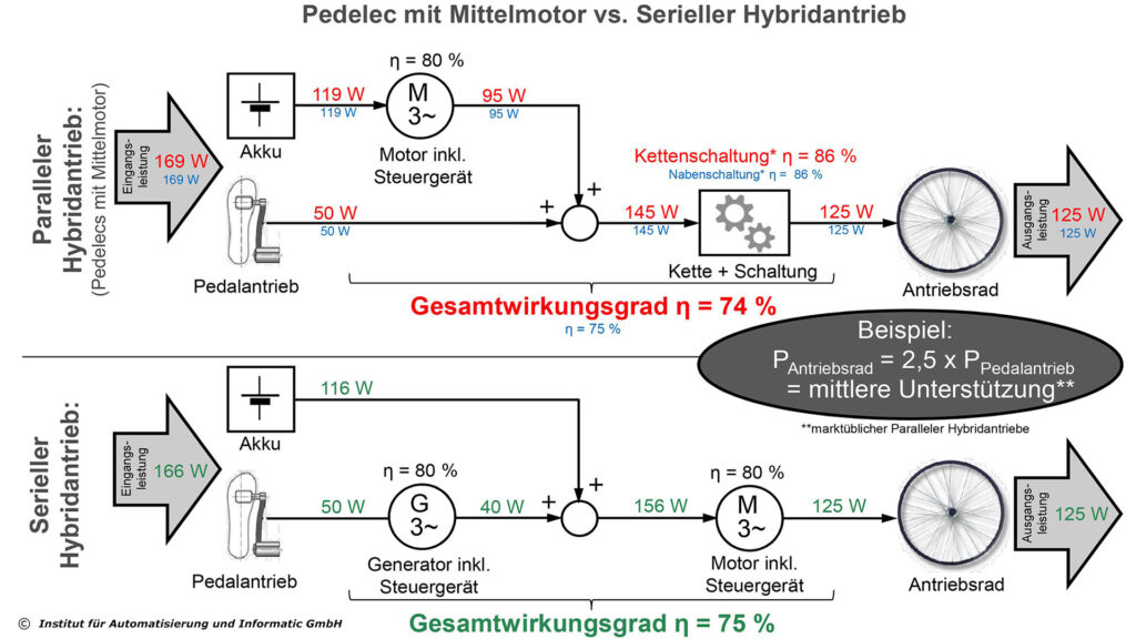 Microsoft PowerPoint - Serieller_Hybridantrieb_01 [Kompatibilit